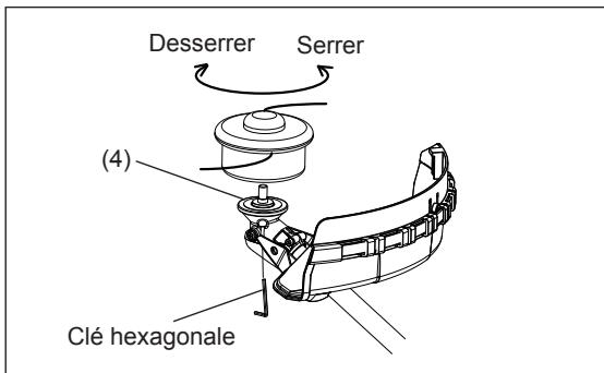 Desserrer Serrer (4) Clé hexagonale