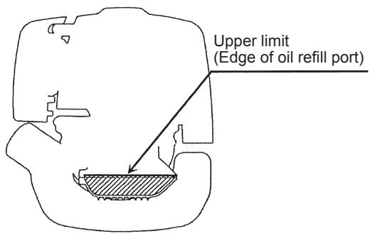 Upper limit (Edge of oil refill port)