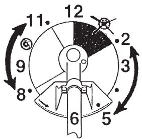12 11 2 9 8 3 6 5