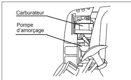 MAKITA EBH252U - A:Démarrage à froid - 3