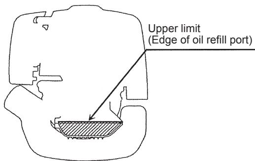 MAKITA EBH252U - Point 1 in Replacement of oil: "Oil gauge" - 2