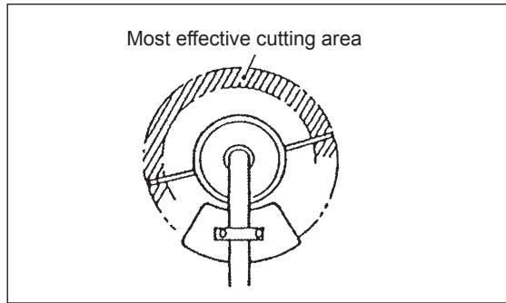 MAKITA EBH253L - Replacing the nylon cord - 1