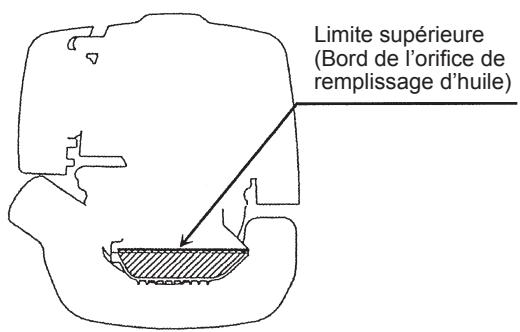 MAKITA EBH253L - Remarque 1 concernant le changement d'huile : « Jauge d'huile » - 2