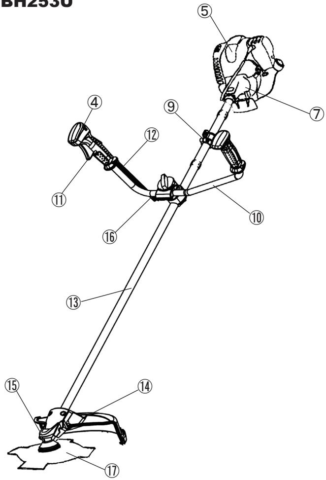 MAKITA EBH253L - ESPECIFICACIONES TECNICAS EBH253U, EBH253L - 1