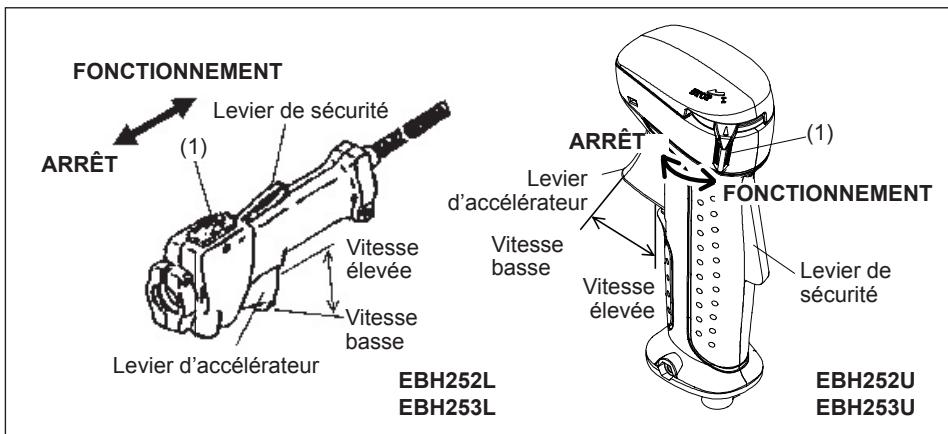 MAKITA EBH253L - A:Démarrage à froid - 1