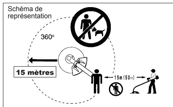 MAKITA EBH341U - Démarrage de la débroussailleuse thermique à essence - 5