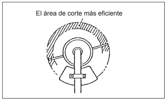 MAKITA EBH341U - Operación - 3