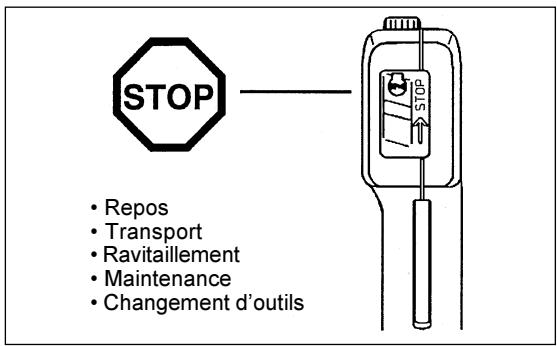 MAKITA EM4250 - Ravitallement - 3