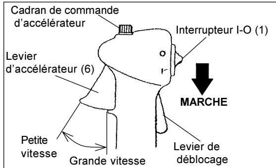 MAKITA EM4250 - A:Démarrage à froid - 1