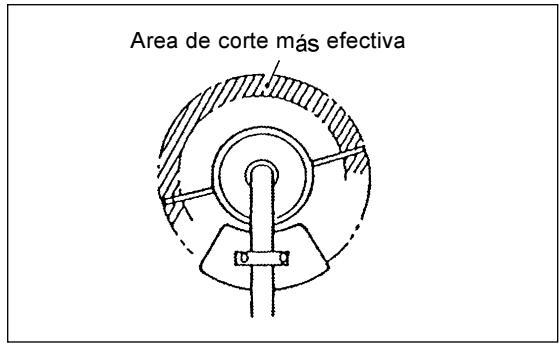 MAKITA EM4250 - Sustitución del cuestion de Nylon - 1