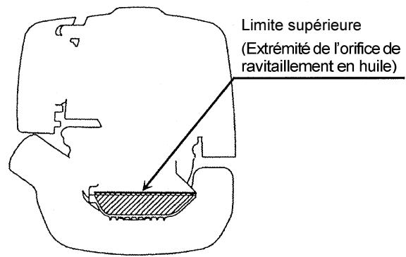 MAKITA EM4250 - Remplacement de l'huile "Jauge d'huile" - 2