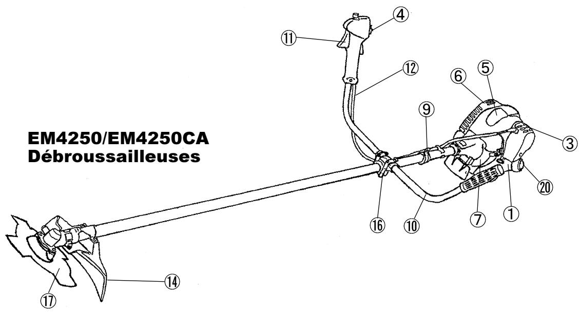 MAKITA EM4250 - Emballage - 3
