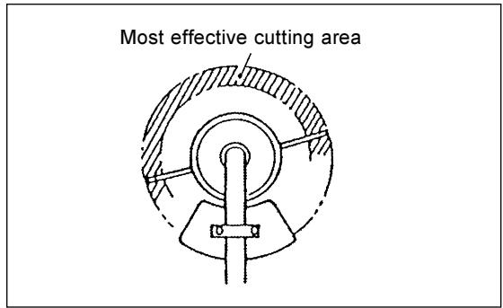 MAKITA EM4250CA - Replacing the nylon cord - 1