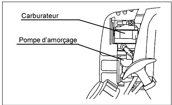 MAKITA EM4250CA - Pour les machines à poignée en U ou en Boucle - 2