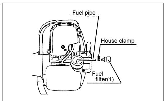 MAKITA EM4250CA - REPLACEMENT OF GASKETS AND PACKINGS - 3