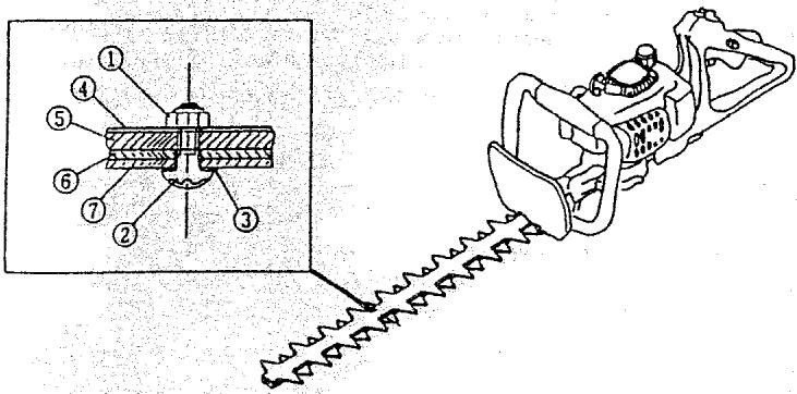 MAKITA HR7610 - REMARQUE: N'omettez jamais de couper le moteur avant de procéder au réglage. - 1