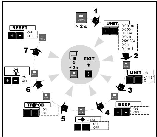 MAKITA LD100P - Thakita - 25