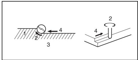 MAKITA 3606 - UTILISATION - 1