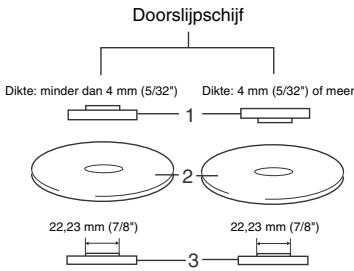 MAKITA 6563H - Gebruik met doorslijpschijf/diamantschijf (los verkrijgbaar) (Fig. 11) - 5