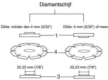 MAKITA 6563H - Gebruik met doorslijpschijf/diamantschijf (los verkrijgbaar) (Fig. 11) - 6