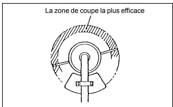 MAKITA DBC260U - Remplacement du fil en nylon - 3