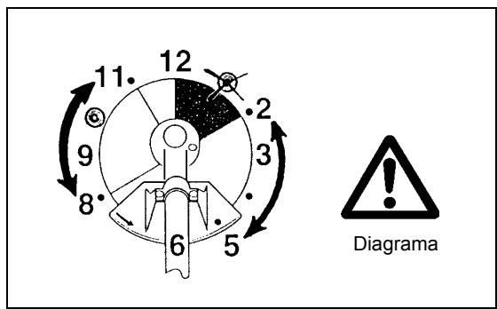 MAKITA DBC260U - Instrucciones de mantenimiento - 3