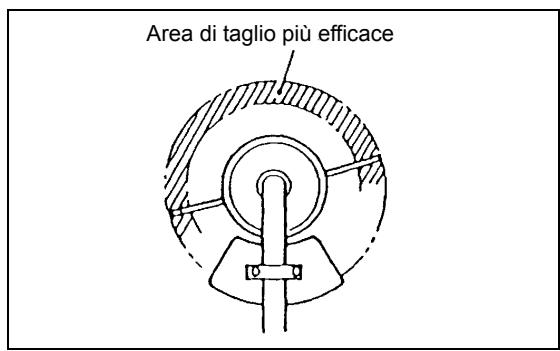 MAKITA DBC260U - Sostituzione del filo di nylon - 3
