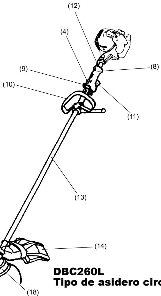 MAKITA DBC260U - DECLARACION DE CONFORMIDAD DE LA CE - 2