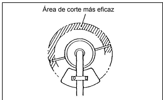 MAKITA DBC260U - Reemplazo del hilo de nylon - 3