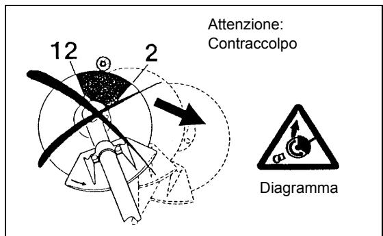 MAKITA DBC260U - Istruzioni per la manutenzione - 2