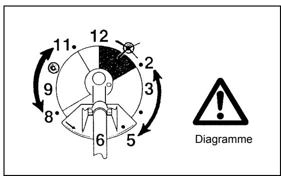 MAKITA DBC260U - Instructions d'entretien - 3