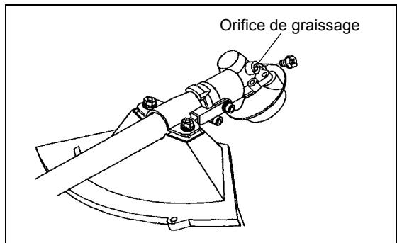 MAKITA DBC260U - Mettez de laGRAISSÉ dans le carter d'engrenage - 1