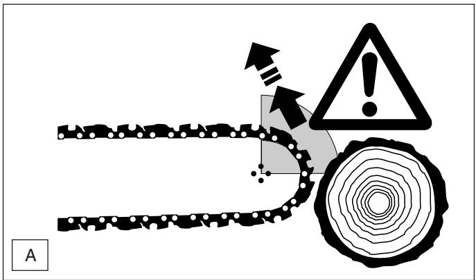 MAKITA DCS401 - Safety chain brake - 1