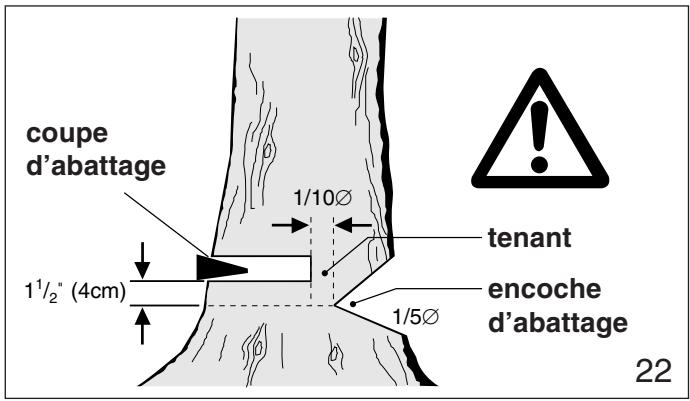 MAKITA DCS401 - Instructions d'abattage: - 5