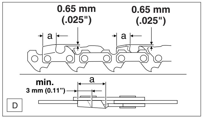 MAKITA DCS401 - The chain needs sharpening when: - 2