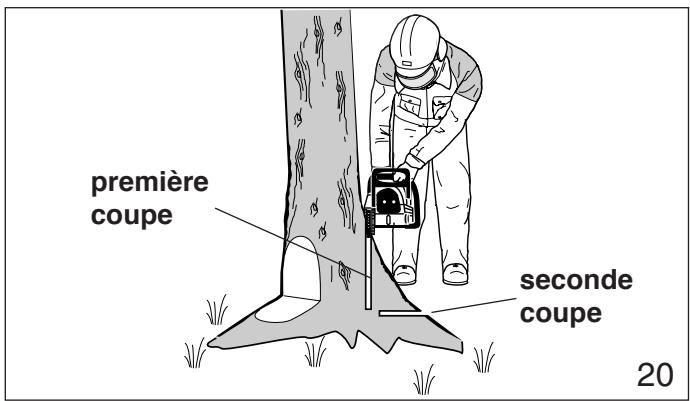 MAKITA DCS6400 - Instructions d'abattage: - 3