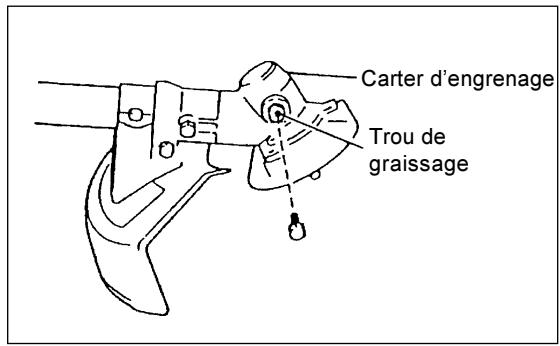MAKITA EM4251 - Graissage du carter d'engrenage - 2