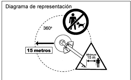 MAKITA EM4251 - Puesta en Marcha de la Desbrozadora/Cortabordes - 5