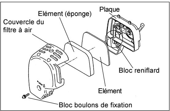 MAKITA EM4251 - Points à garder lors du maniement de l'élément du filtre à air - 1