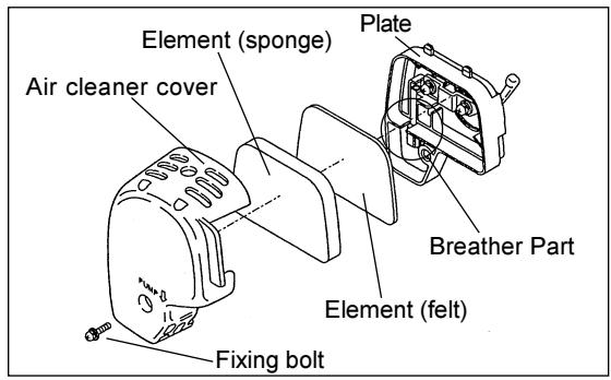 MAKITA EM4251 - Points in Handling Air Cleaner Element - 1