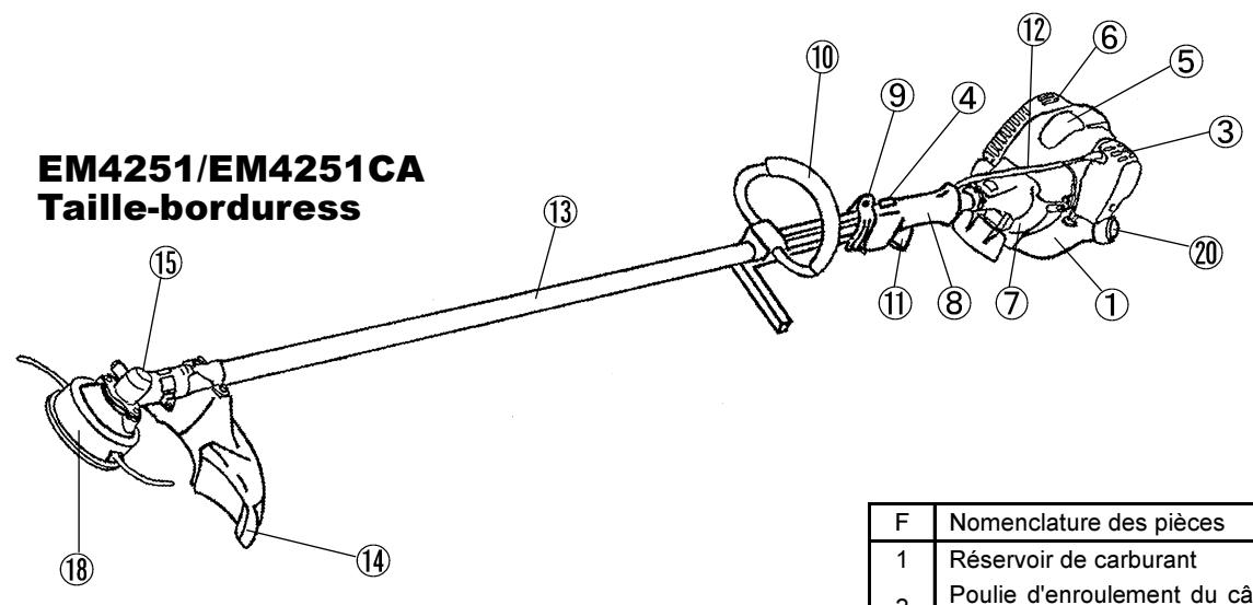 MAKITA EM4251 - Emballage - 4