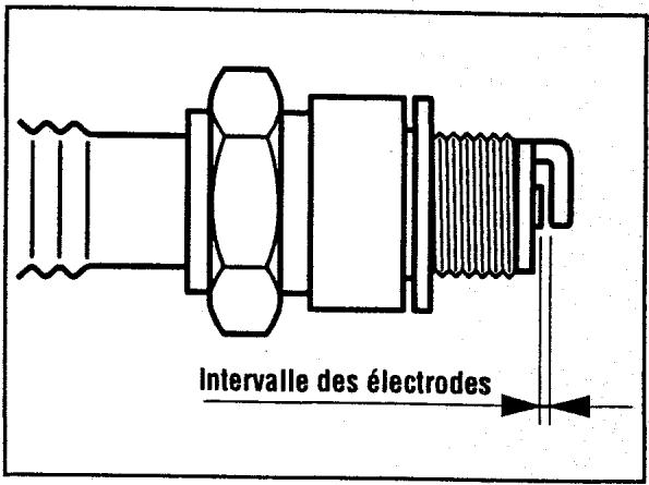 MAKITA EW120R - CONTROLE DE LA BOUGIE - 1