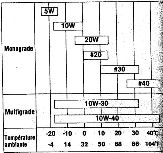 MAKITA EW120R - CONTROLE DU NIVEAU DE L'HUILE - 1