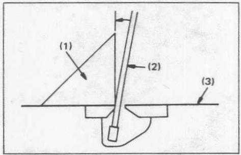 MAKITA LS1011 - 1) Angle d'onglet - 5