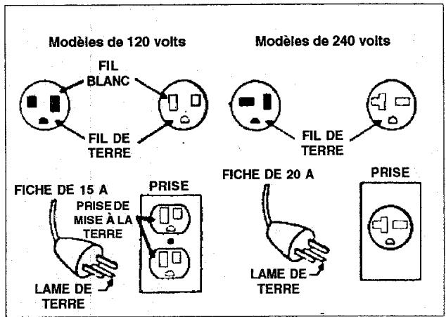 MAKITA MAC2200 - DIRECTIVES DE MISE À LA TERRE (Suite) - 1