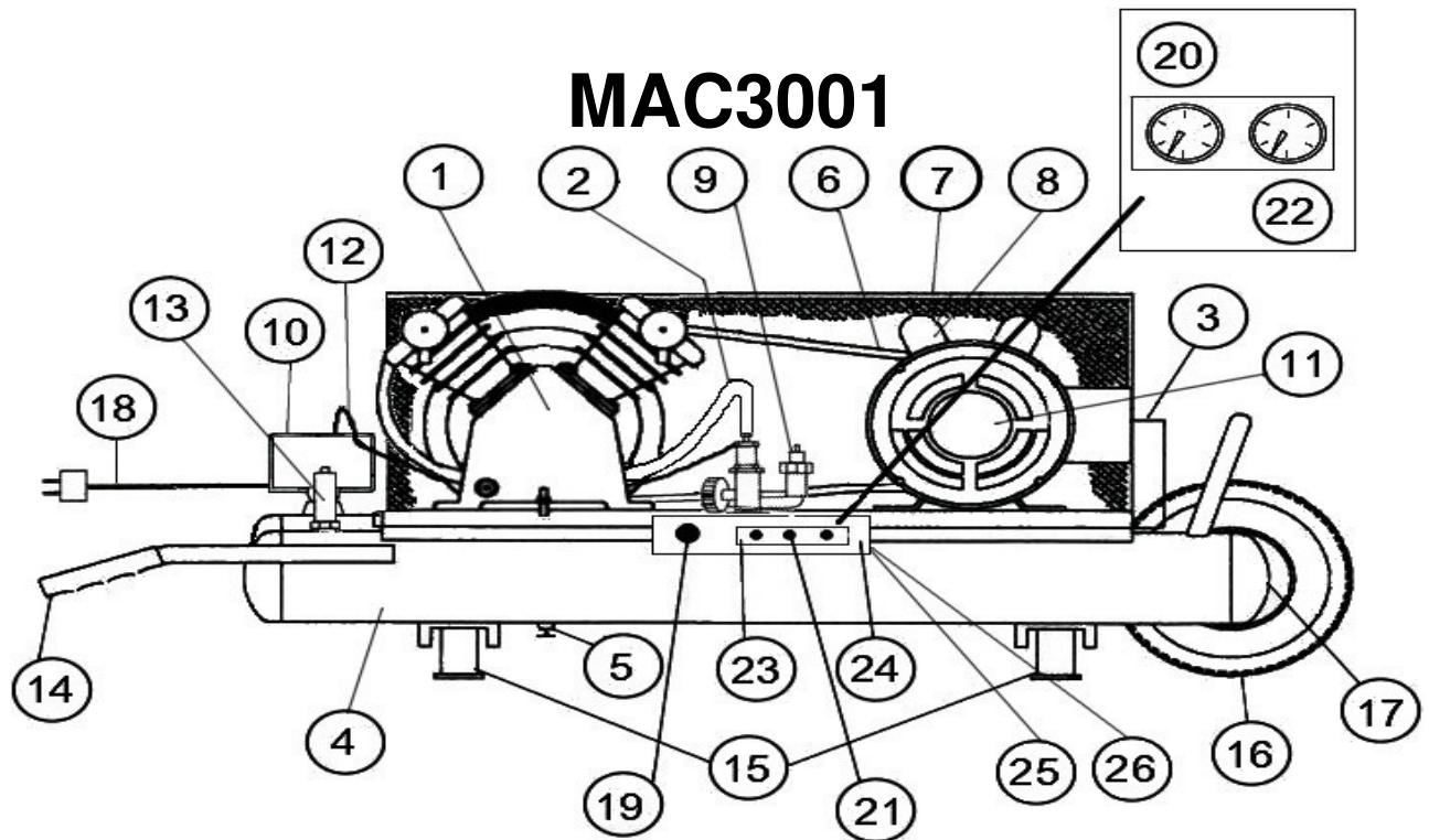 MAKITA MAC3001 - Centres de service en USINE - 1