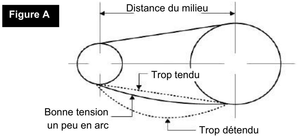 MAKITA MAC3001 - Vérification de la tension de la courroire - 1