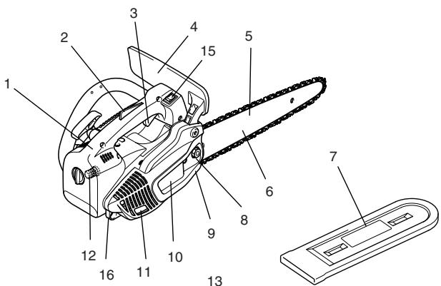 MAKITA PS-221 TH - Benaming van de onderden - 1