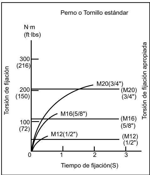 MAKITA BTW450 - PRECAUCION: - 2