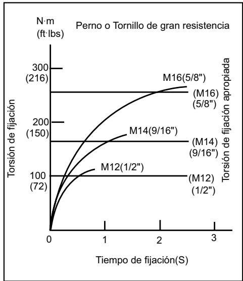 MAKITA BTW450 - PRECAUCION: - 3